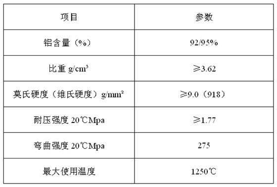 技術(shù)參數(shù)